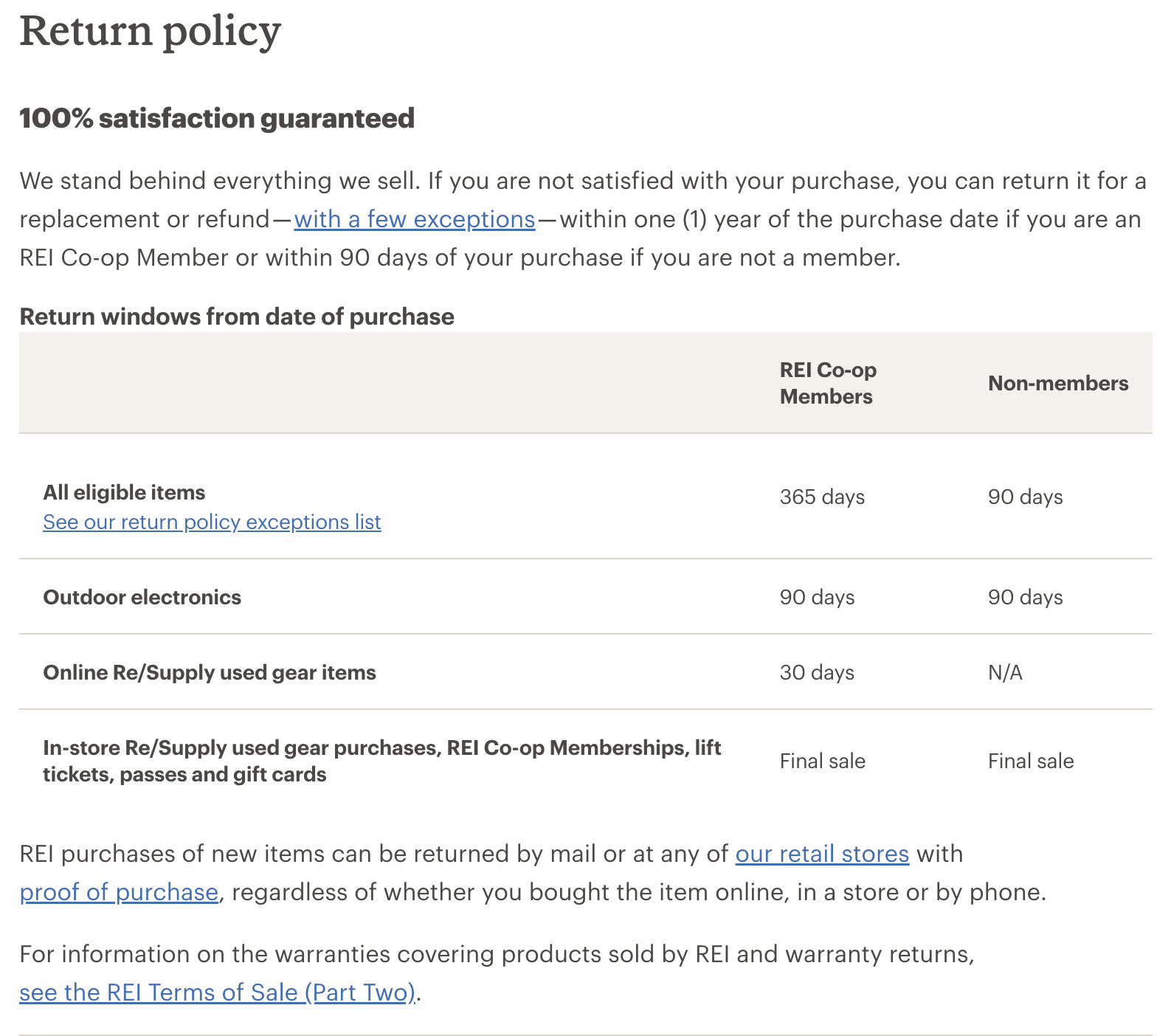 Return Policy Template For a Retail Business