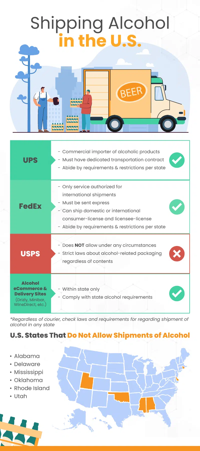 Infograph showing the different regulations for shipping alcohol with the major carriers, including FedEx and UPS, as well as a map showing the states that do not allow shipments of alcohol