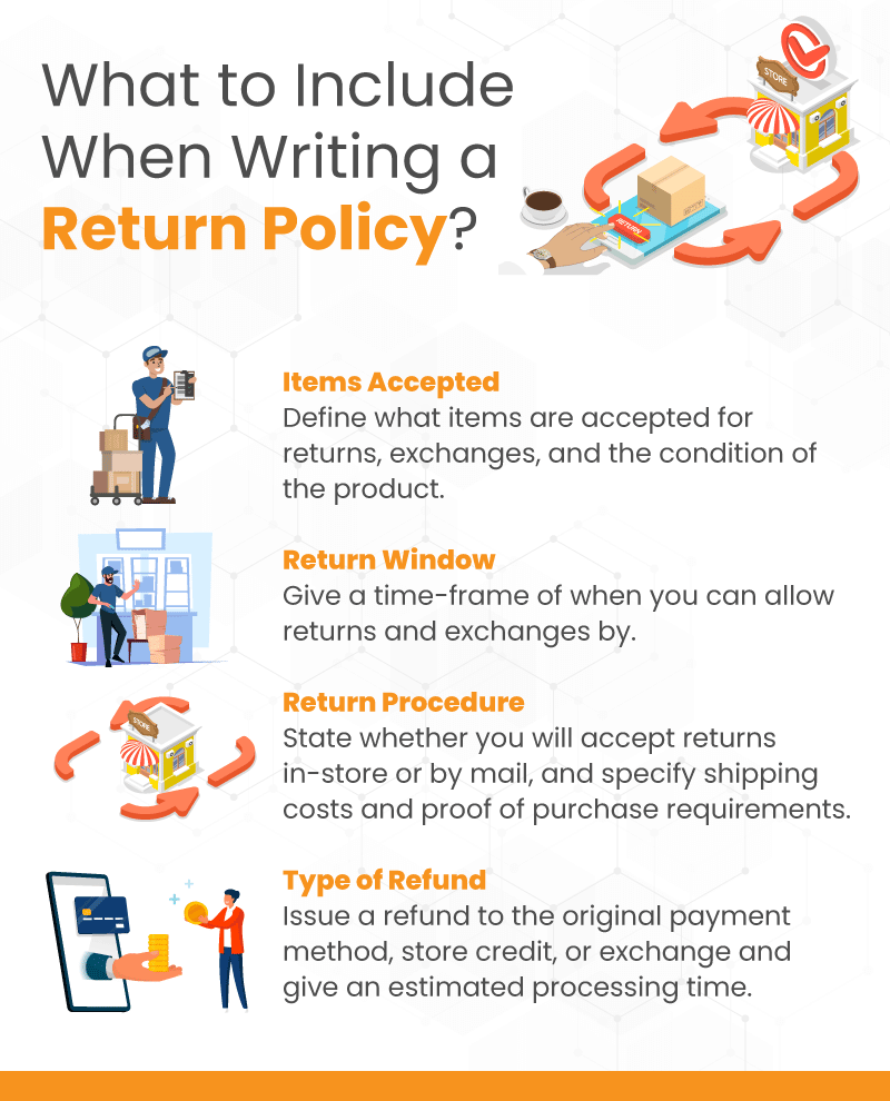 4 elements to include when writing a return policy infographic