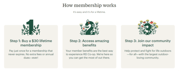 a screen capture from rei co-op membership landing page