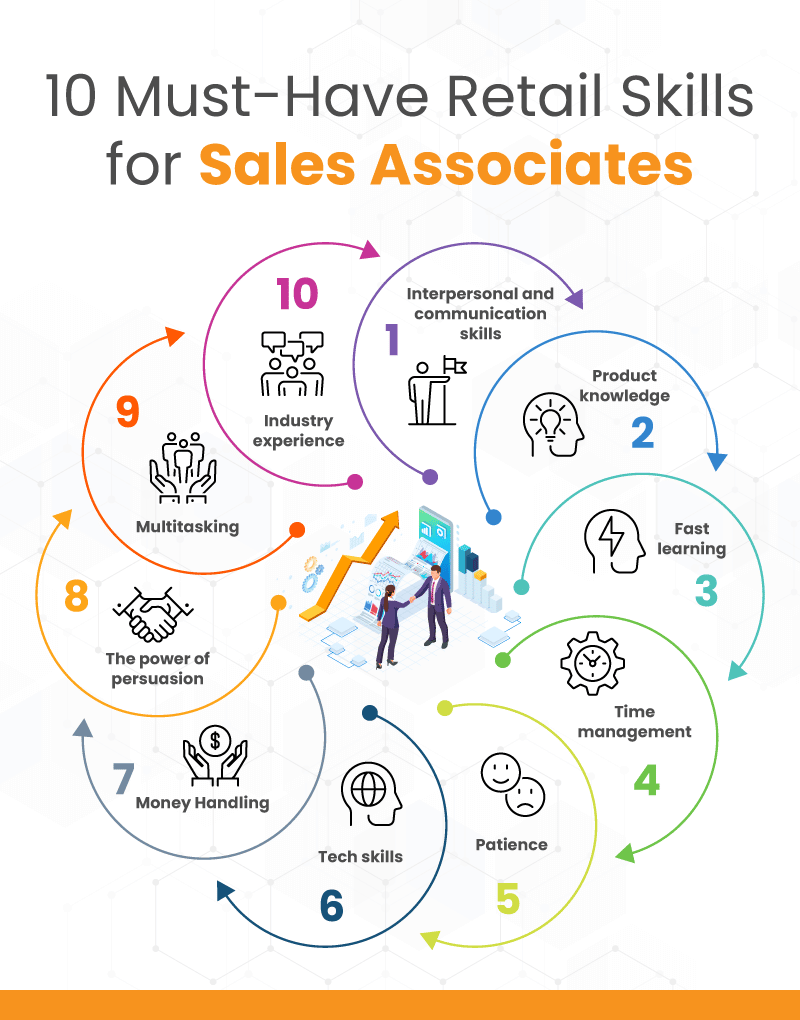 Infographic explaining 10 must have skills for sales associates.