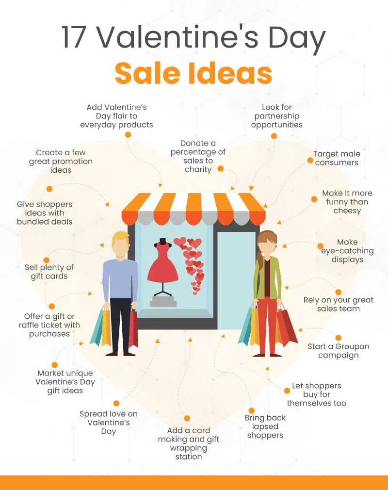 an infographic featuring '17 valentine's day sale ideas'