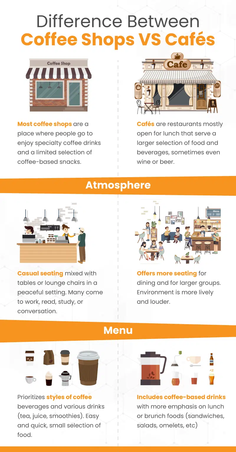 Inforgraph outlining the differences between coffee shops and cafes, including atmosphere and menu