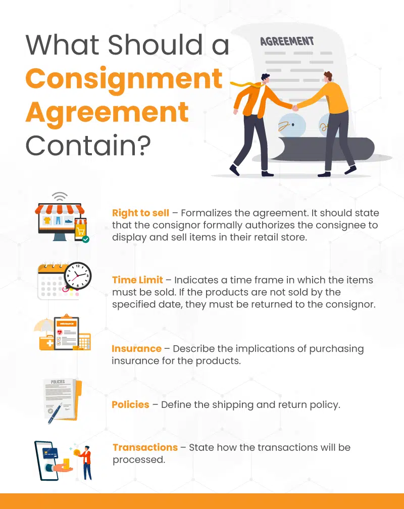 Infograph showing what a consignment agreement should contain for both the consignor and consignee