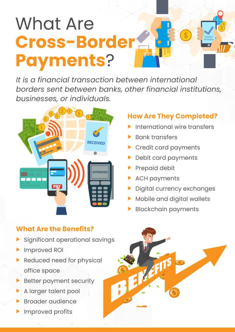 Cross Border Payments Infographic