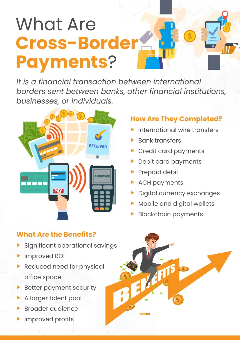 Infograph outlining cross-border payments, how to make them, and the benefits of doing so