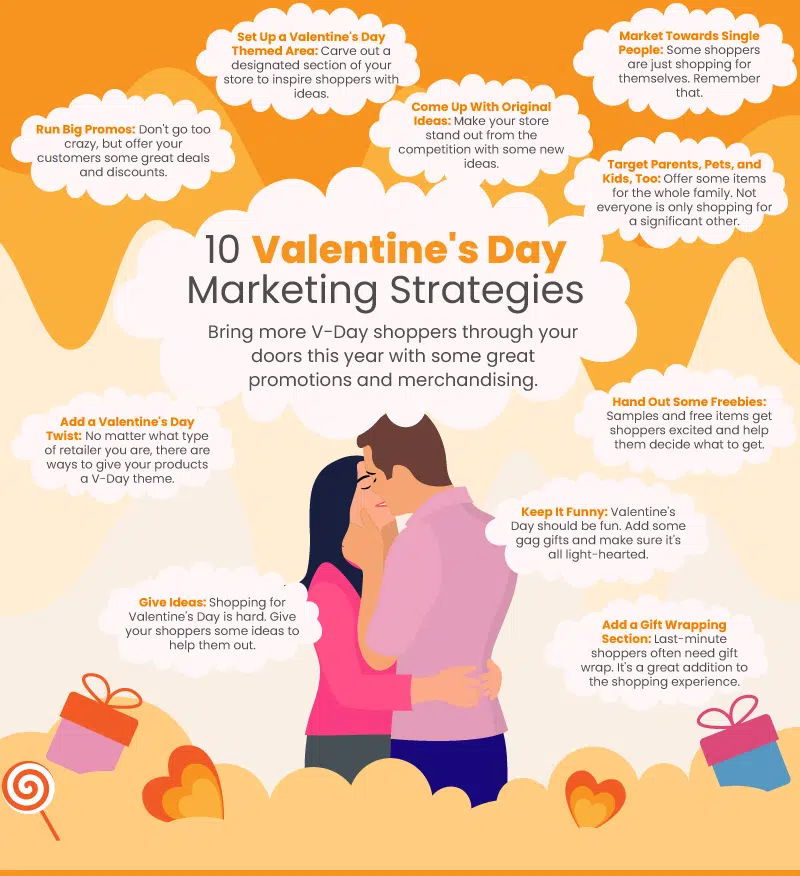 an infographic showing '10 valentines day marketing strategies'