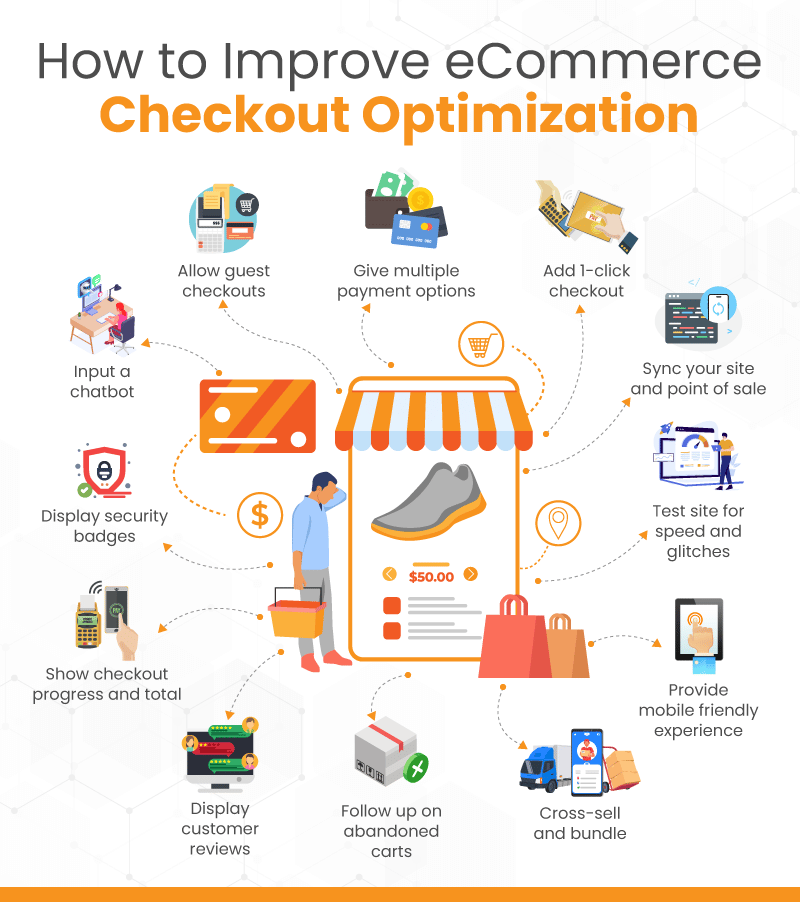 infographic with ideas to improve ecommerce checkout optimization.