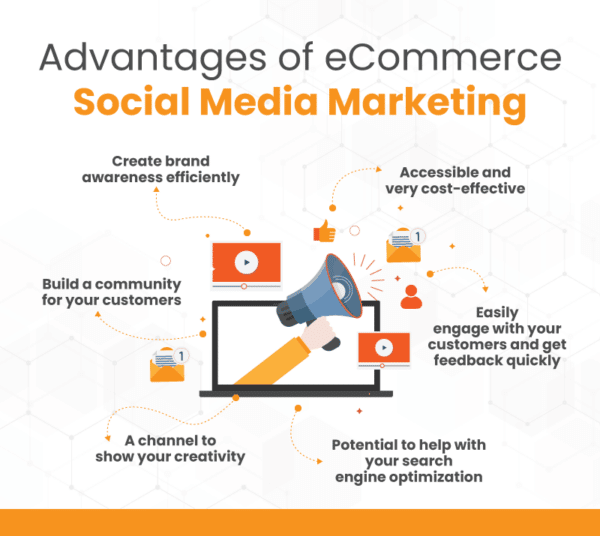 10 eCommerce Social Media Marketing Success Case Studies