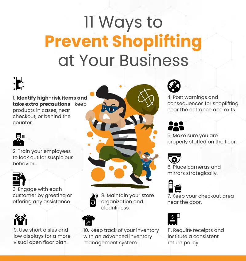 an infographic illustrating '11 ways to prevent shoplifting at your business'