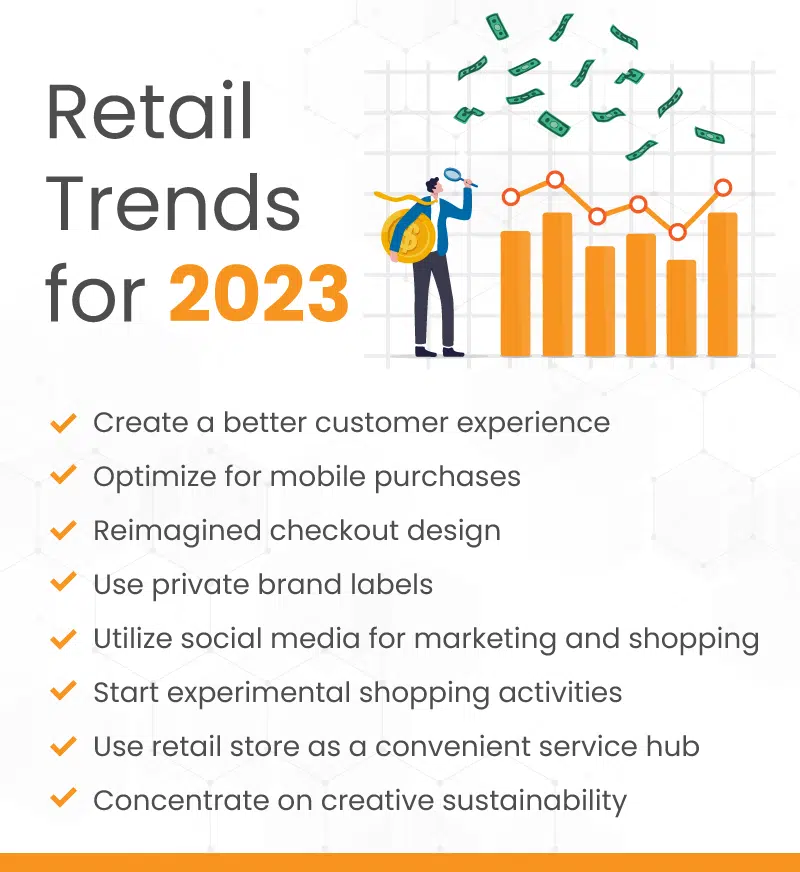 Infograph highlighting the the top retail trends from 2023 for businesses