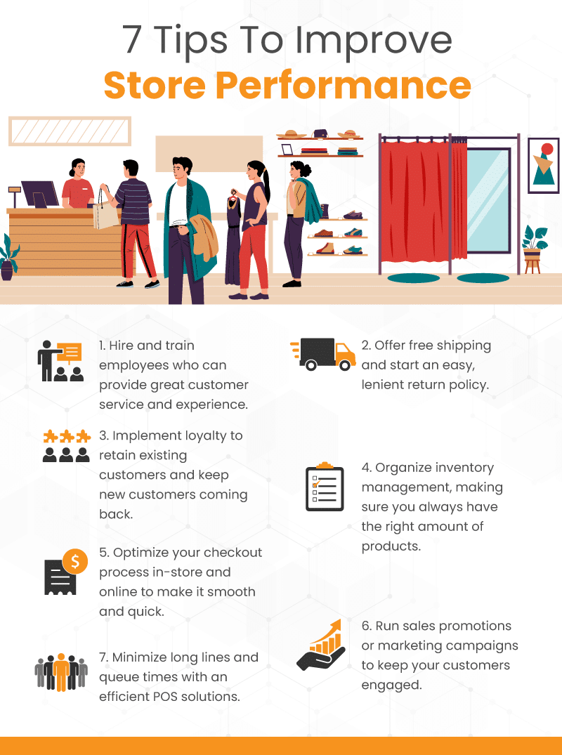 7 Tips to Improve Store Performance Infographic