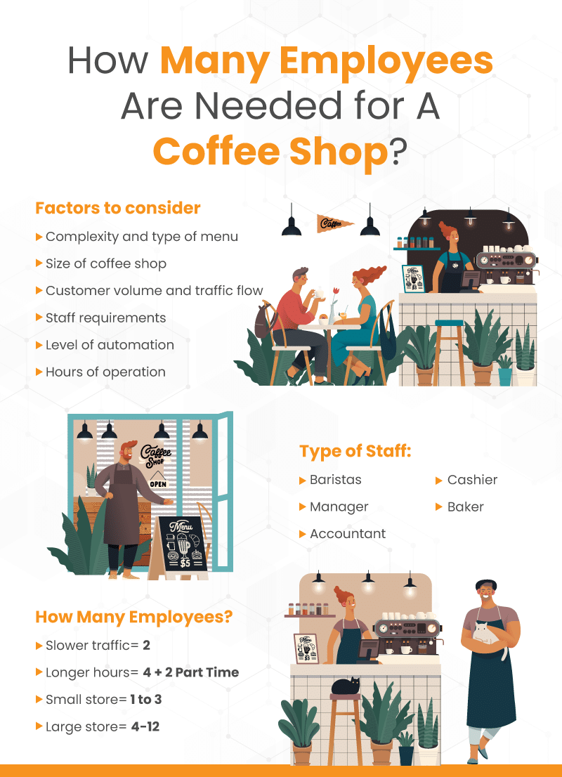 https://koronapos.com/wp-content/uploads/2023/02/Employees-for-Coffee-Shop-Infographic.png