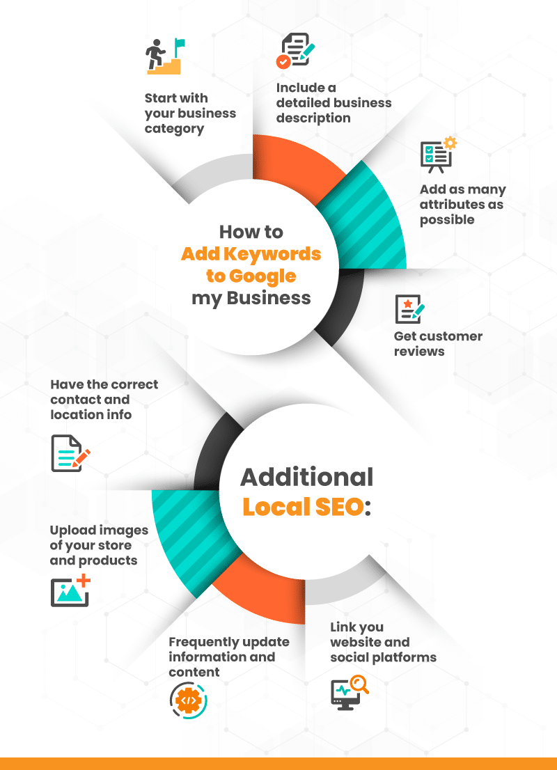 Infographic describing how to add keywords to Google My Business.