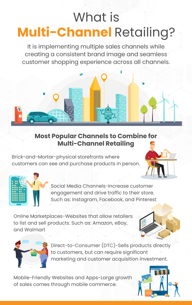 Infographic explaing what multi-channel retailing is and what are some different channel types.
