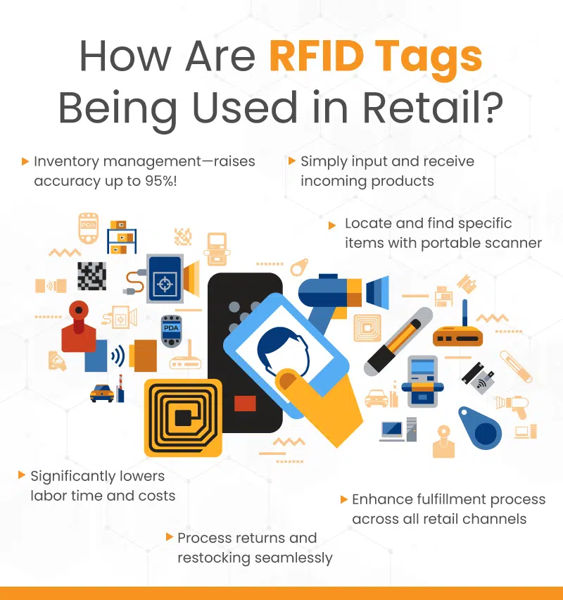 Infograph showing the various ways the RFID technology is used in the world of retail