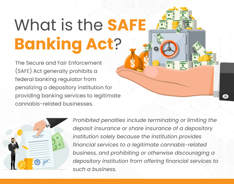 SAFE Banking Act explanation infographic
