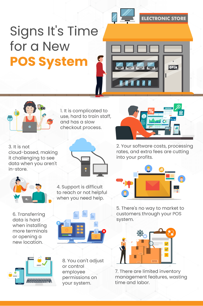 Infographic explaining the signs it is time for a new point of sale system.