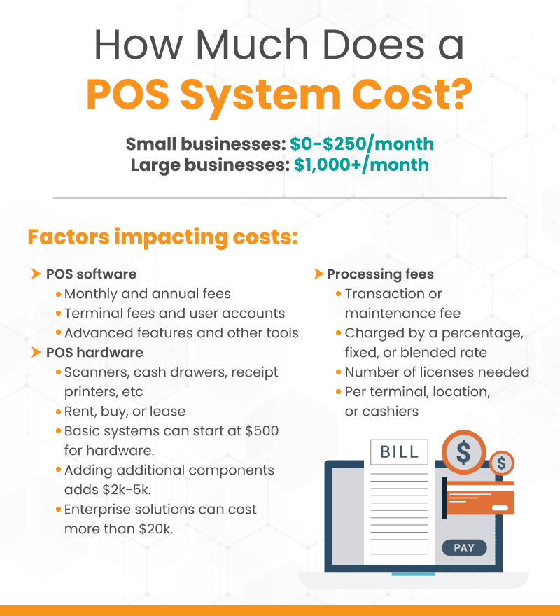 Infographic describing how much a POS system can cost including the factors that can change pricing.