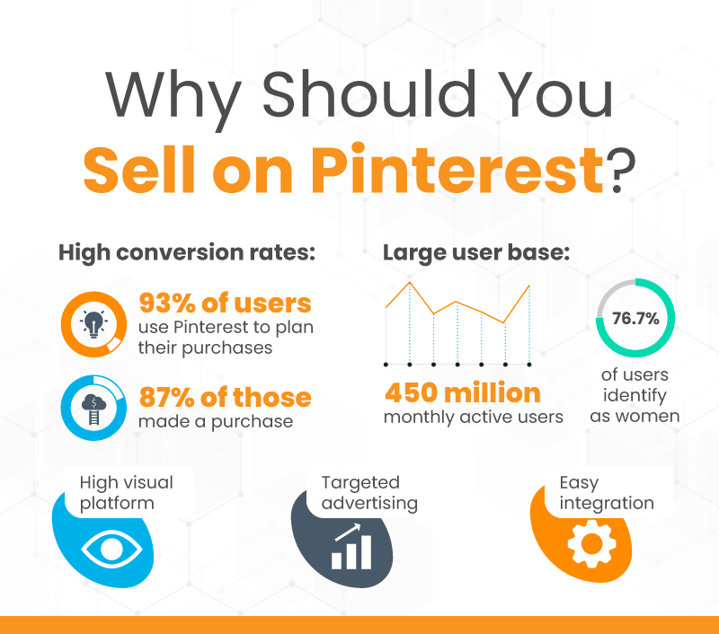 Infograph with stats on why businesses should be using Pinterest to sell their products