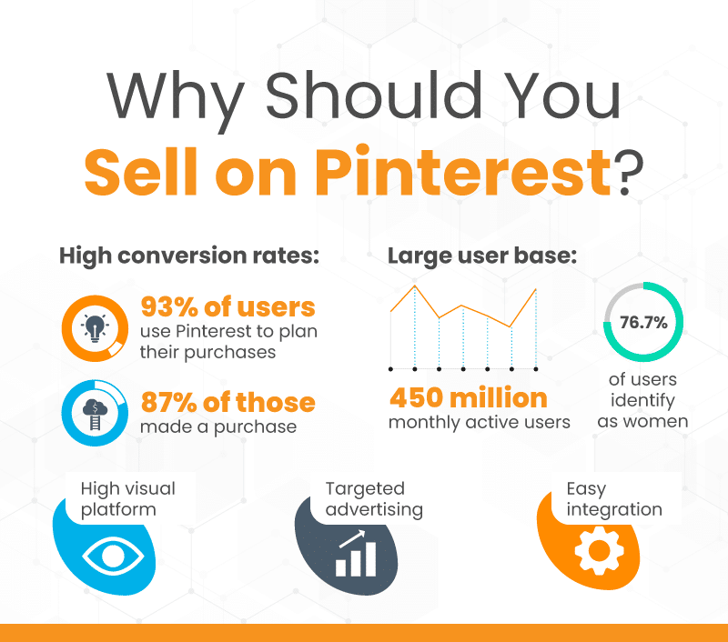 How To Sell On Pinterest: 2023 Guide