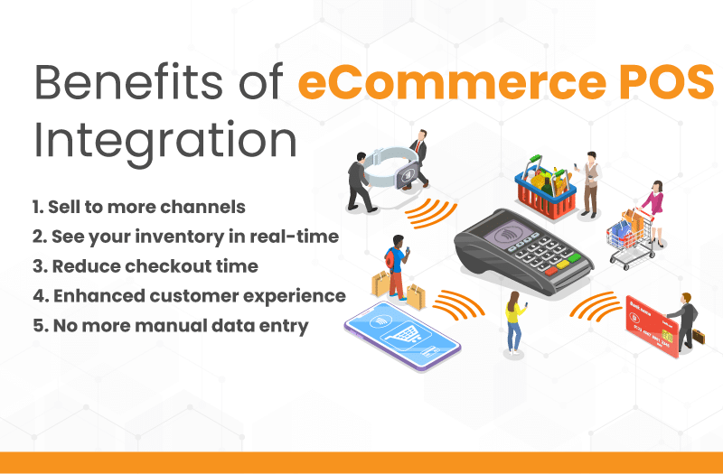 Infographic describing the benefits of an eCommerce POS integration.