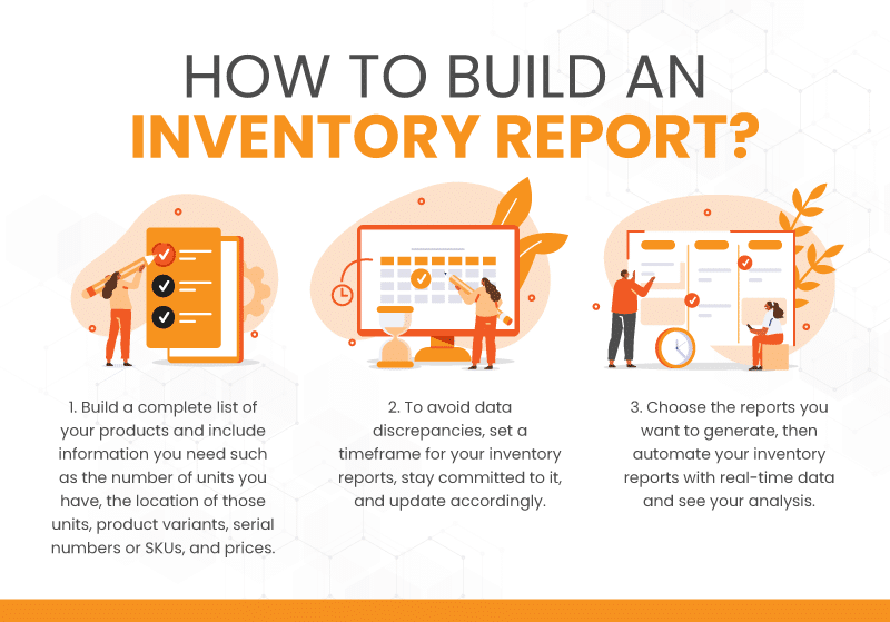 an infographic on how to build an inventory report
