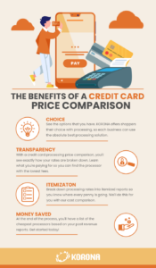 Credit Card Processing Rate Comparison: Get the Best Rate for Your SMB