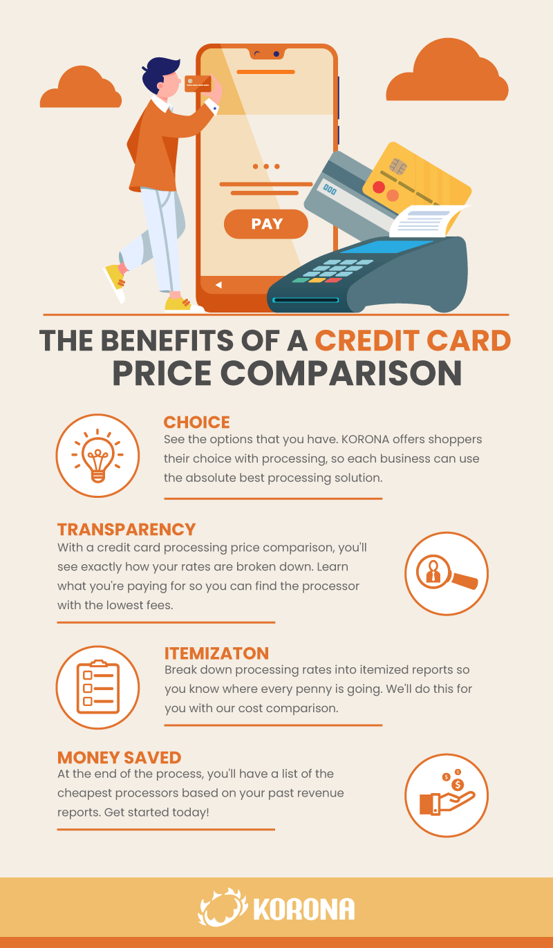 an infographic showing the benefits of a credit card price comparison