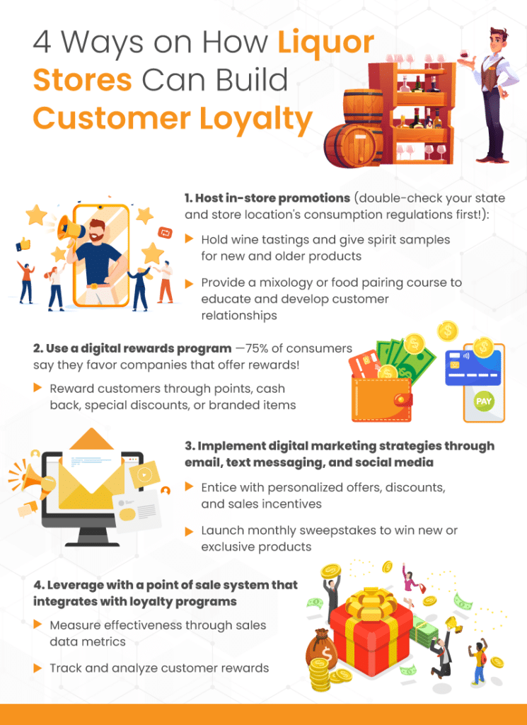 an infographic on how liquor stores can build customer loyalty