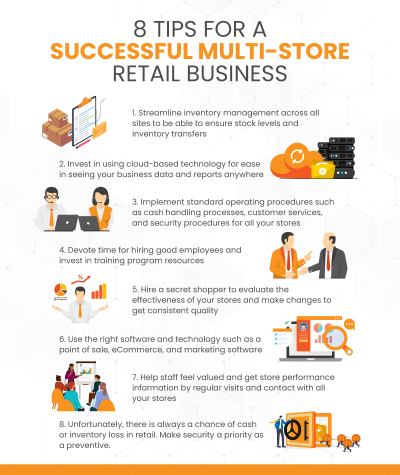 an infographic with 8 tips for a successful multi-store retail business