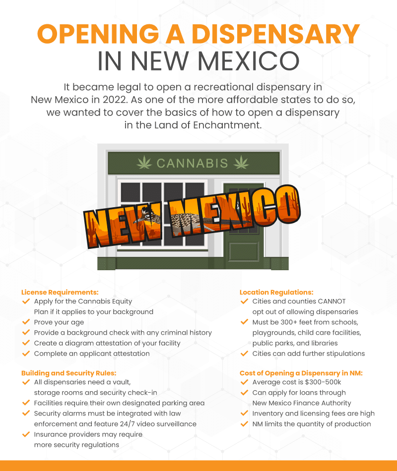 an infographic on opening a dispensary in New Mexico