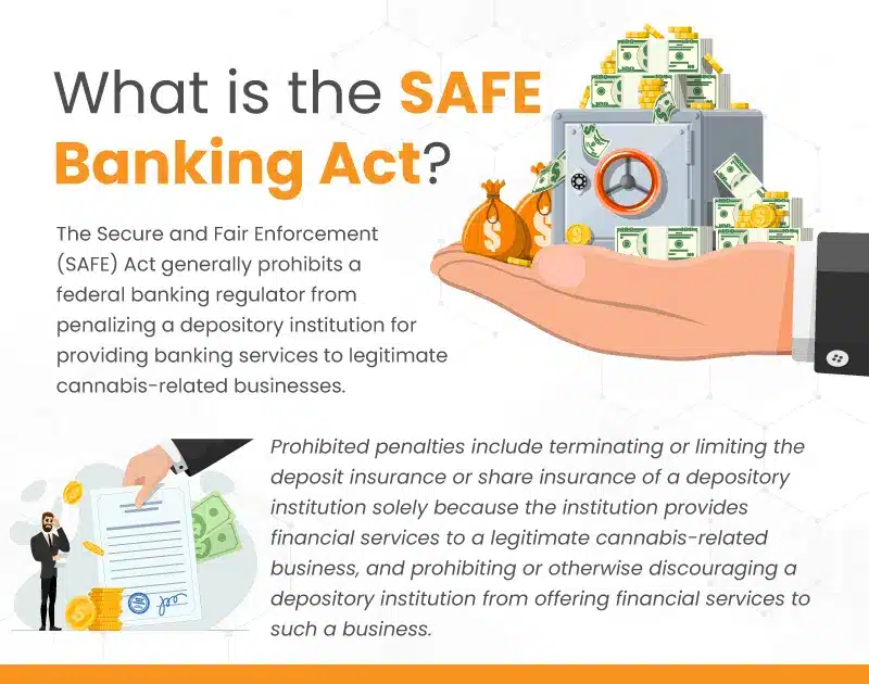 Infograph explaining the SAFE Banking Act with a brief synopsis of the bill