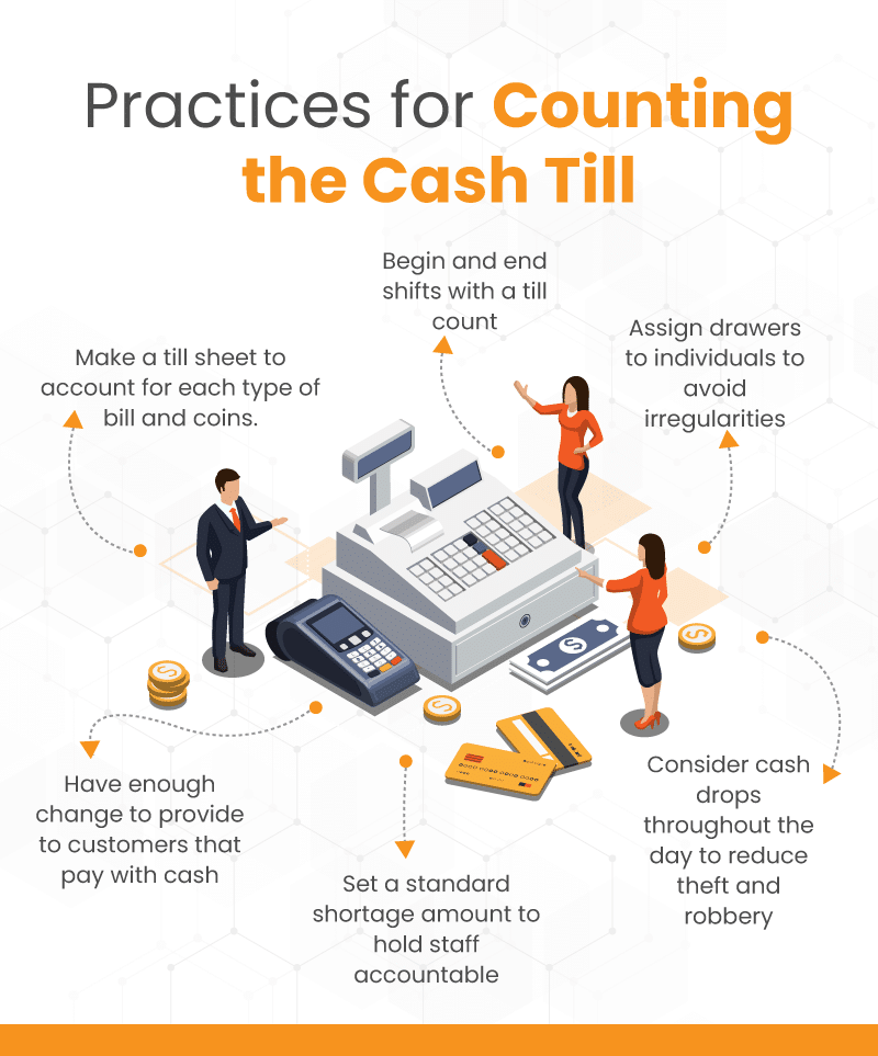 Infogrpah outlining several best practices for cashiers counting their tills at the beginning and end of their shifts