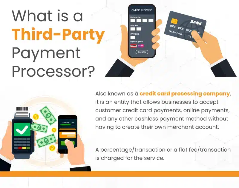 Infograph highlighting what a third-party payment processor is and how they work with retail businesses