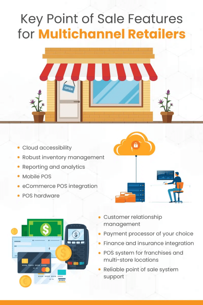Infograph outlining several key POS features for multi-channel retailers