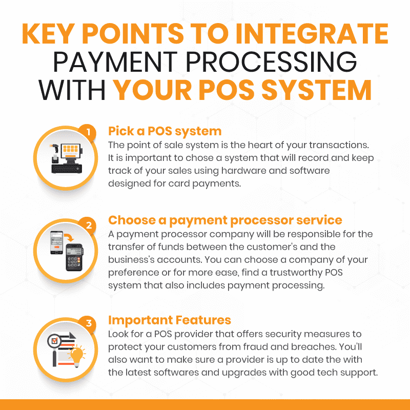 an infographic on key points to integrate your payment processing with your POS system