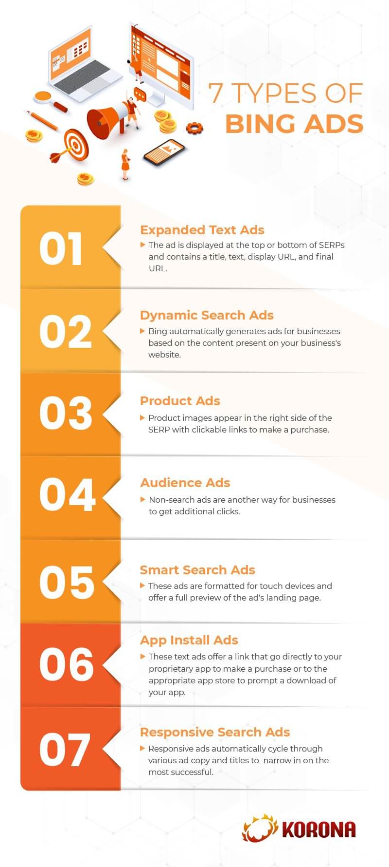an infographic showing 7 types of bing ads
