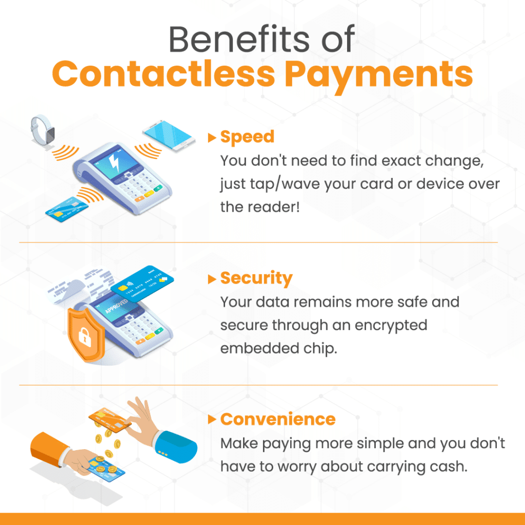 Infographic describing the three benefits of contactless payments: speed, security, convenience.