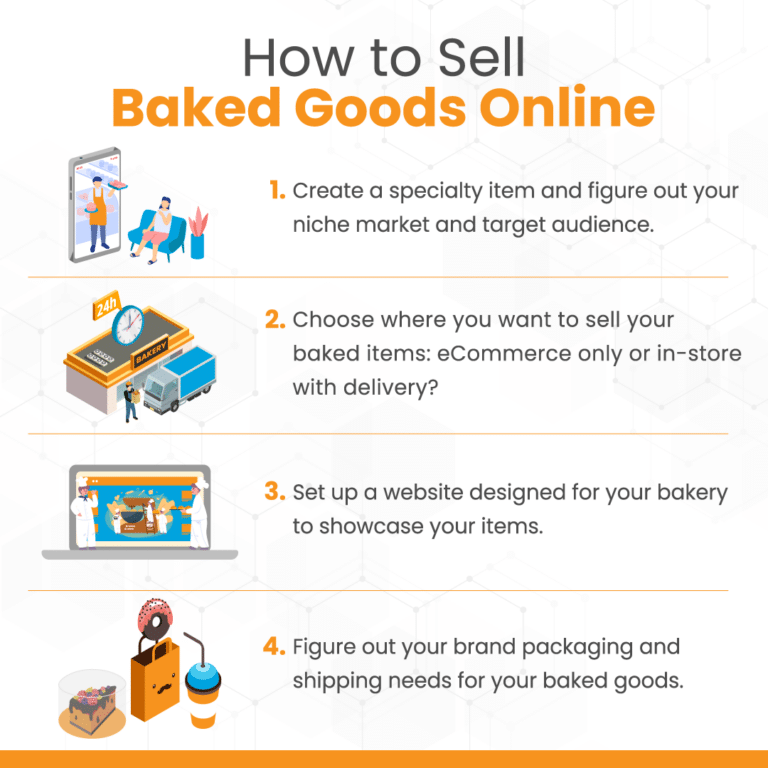 How To Sell Baked Goods Online A Retail Guide KORONA POS