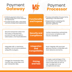 Payment Gateway Vs. Payment Processor