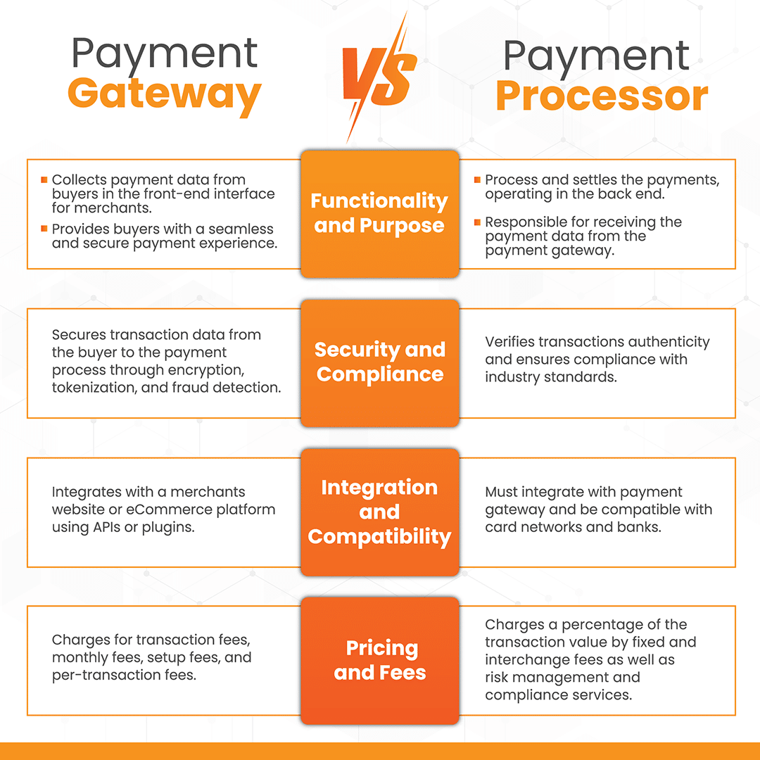 Payment Gateway vs. Payment Processor