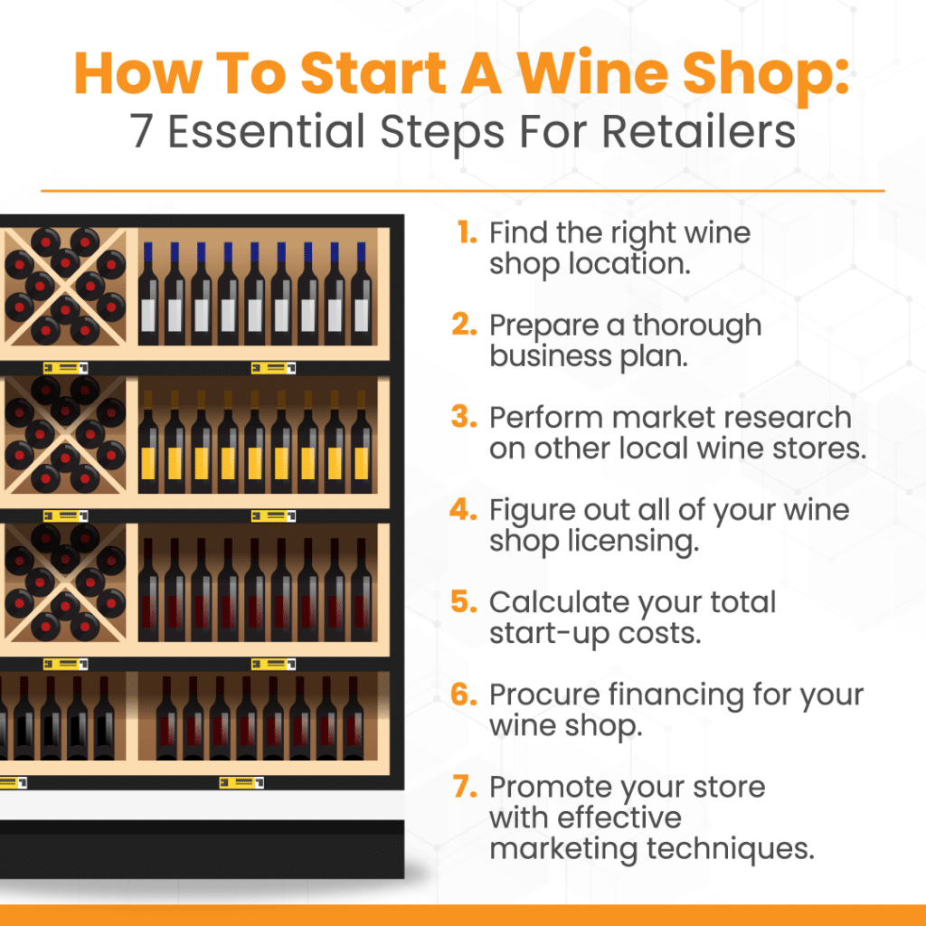 an infographic on how to start a wine shop