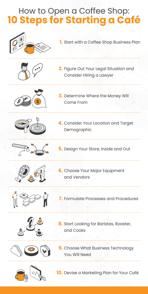 How to Open a Coffee Shop 10 Steps for Starting a Caf