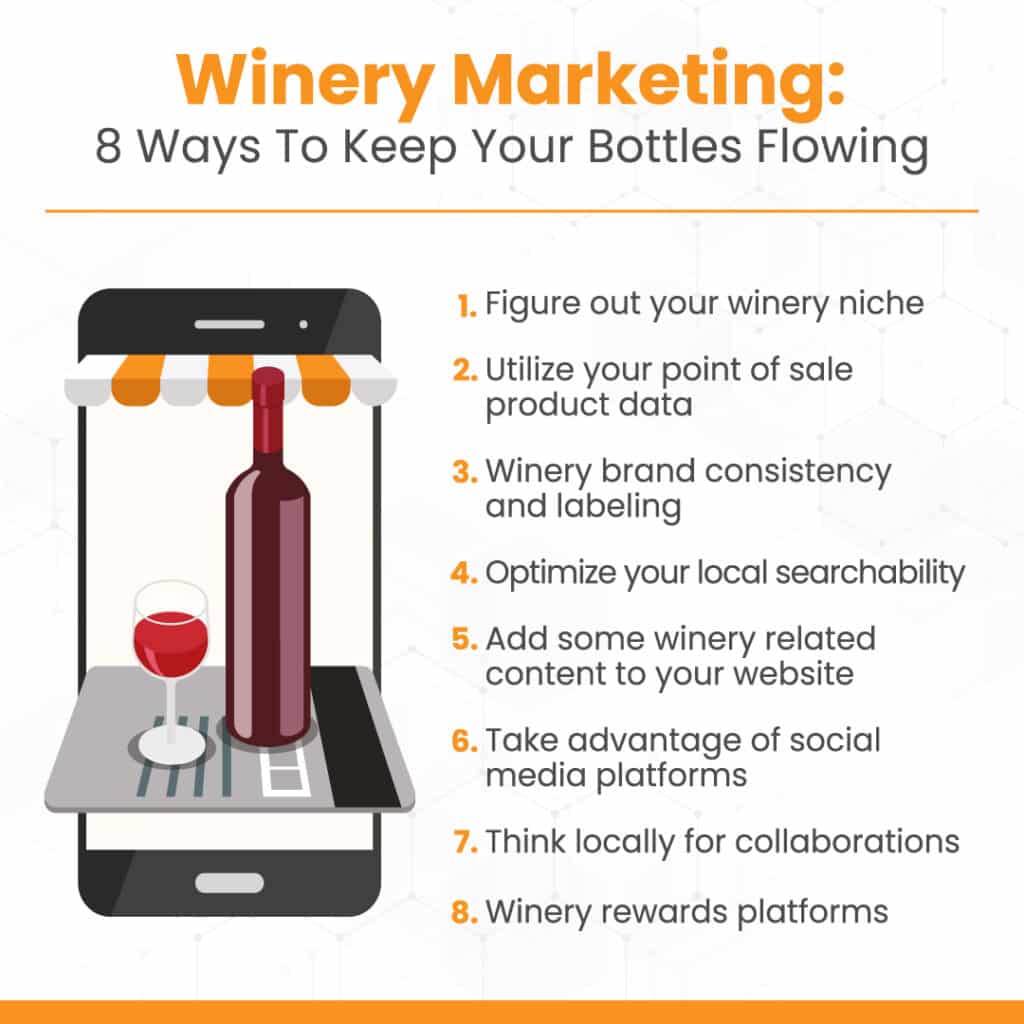 an infographic on winery marketing