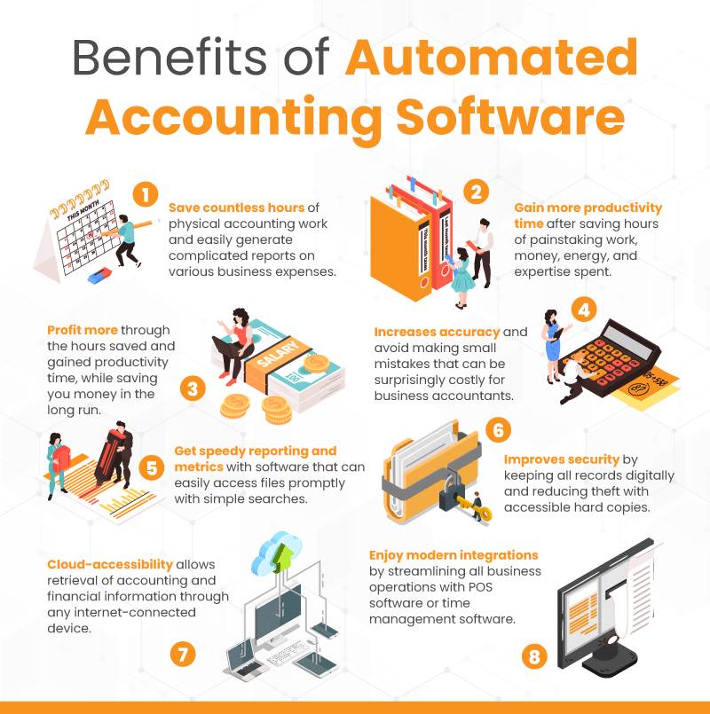 Infographic explaining 8 different benefits of automated accounting software.