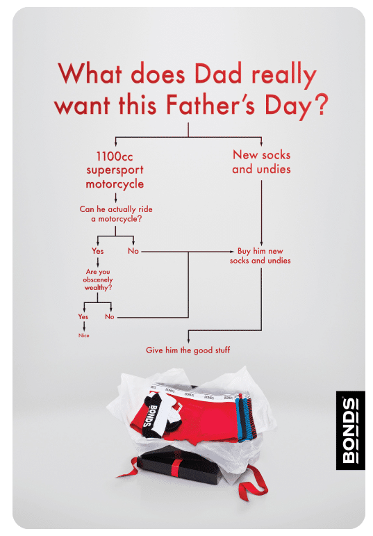 a Father's Day ad with a funny flow chart from Bonds underwear