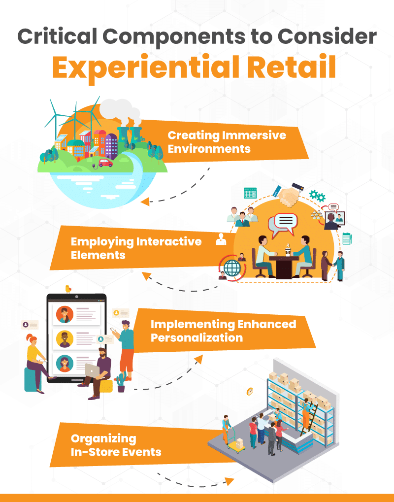 What is Retail Experience? Create Amazing Experiences for Your