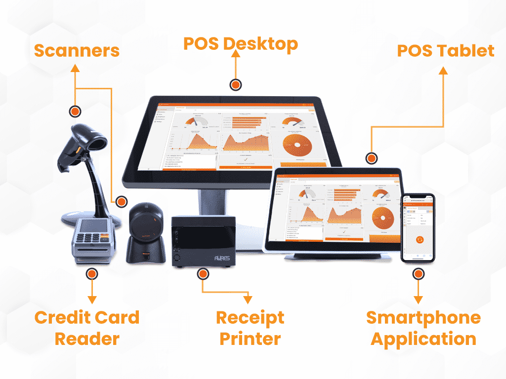 a photo diagram showing POS hardware bundle components