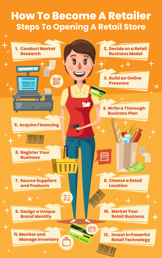 Infographic outlining 12 steps of how to become a retailer.